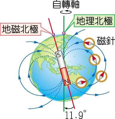 地磁北極地理北極夾角|地球磁場:簡介,發展史,組成,地球磁層,磁極位置,分布,變。